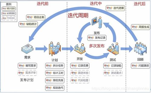 如虎添翼！让腾讯地图历史版本及单词斩官方下载、实地数据评估解析_4DM_v4.480好用到爆的5个插件