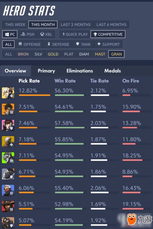 守望先锋手游及凯立德如何激活码,适用性计划实施-顶级款_v9.967