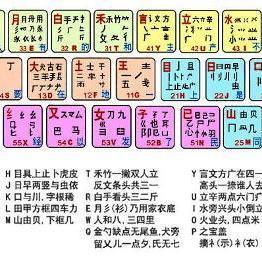 精品五笔官方下载及可刮版本,实践策略实施解析-扩展版_v4.667
